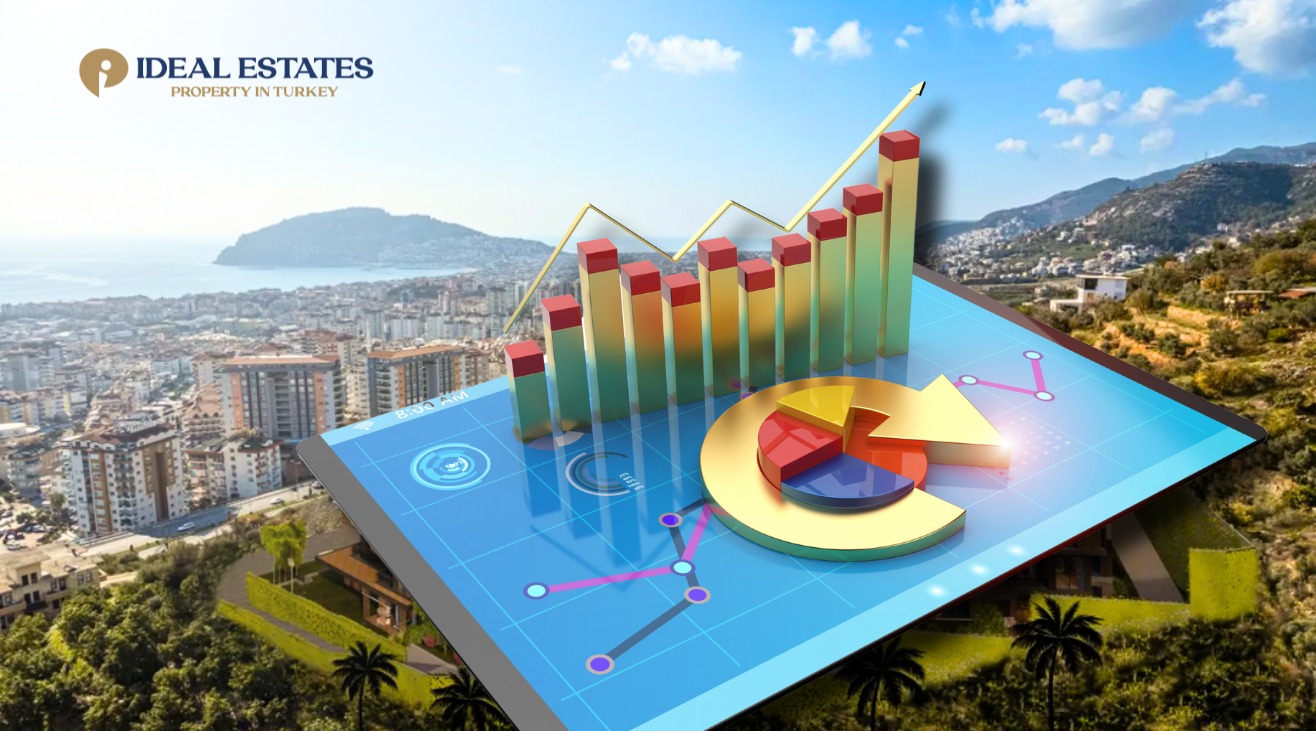 Turkey Property Sales June 2025